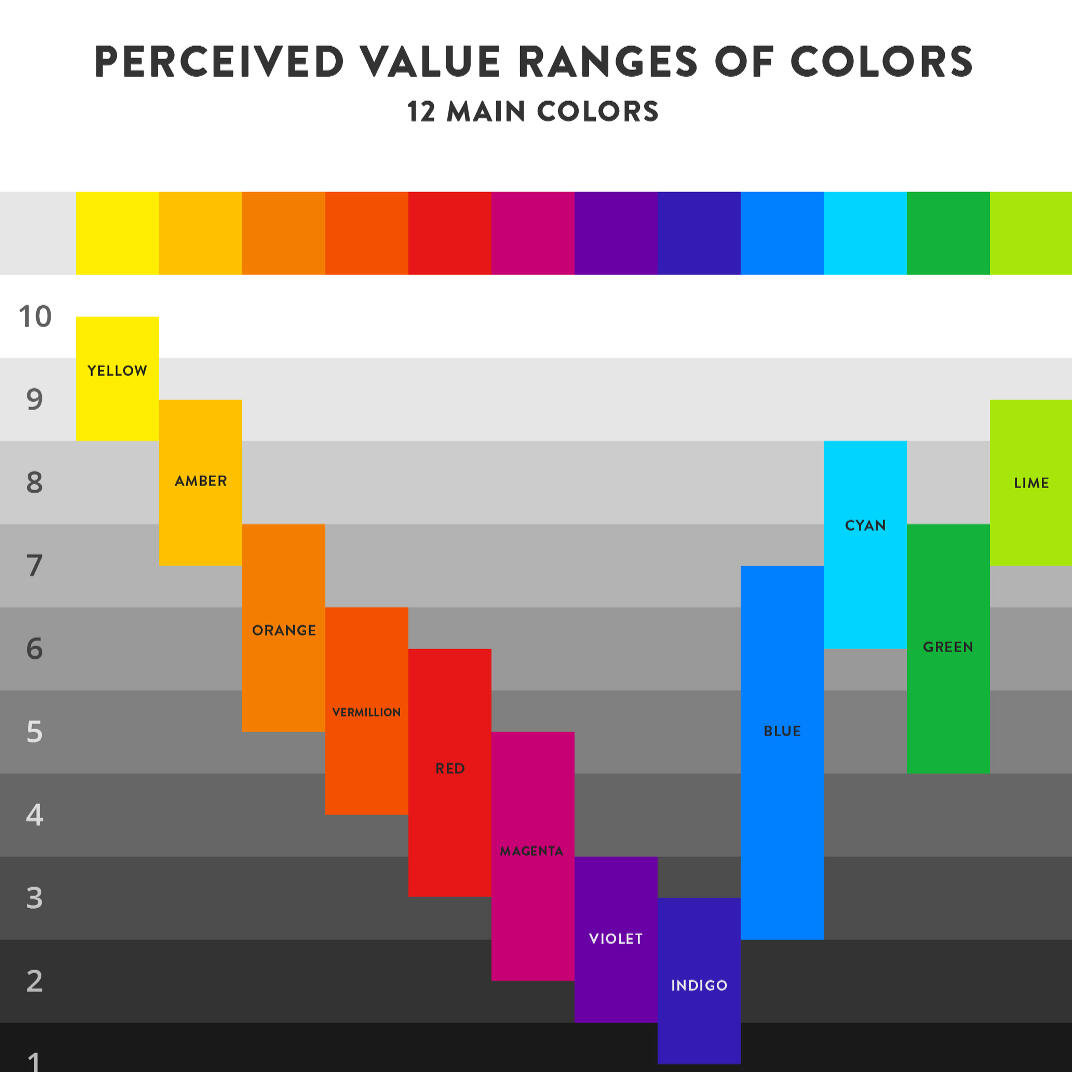 color value ranges